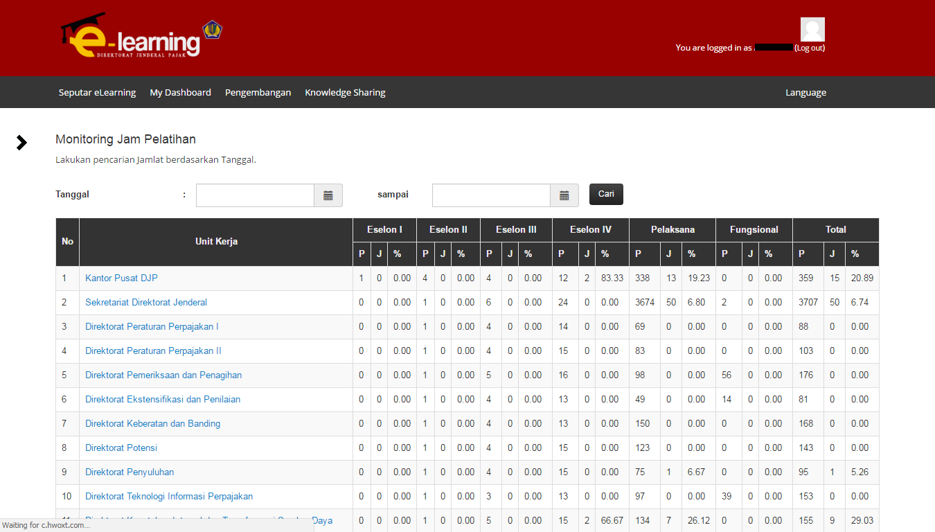 Monitoring Jamlat E-Learning Direktorat Jenderal Pajak (Jakarta-2017)