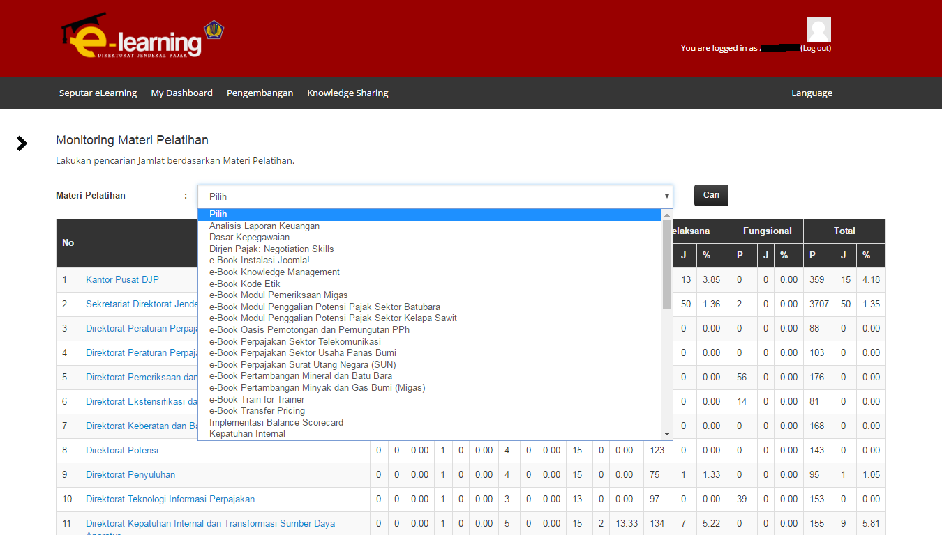 Monitoring Jamlat E-Learning Direktorat Jenderal Pajak (Jakarta-2017)