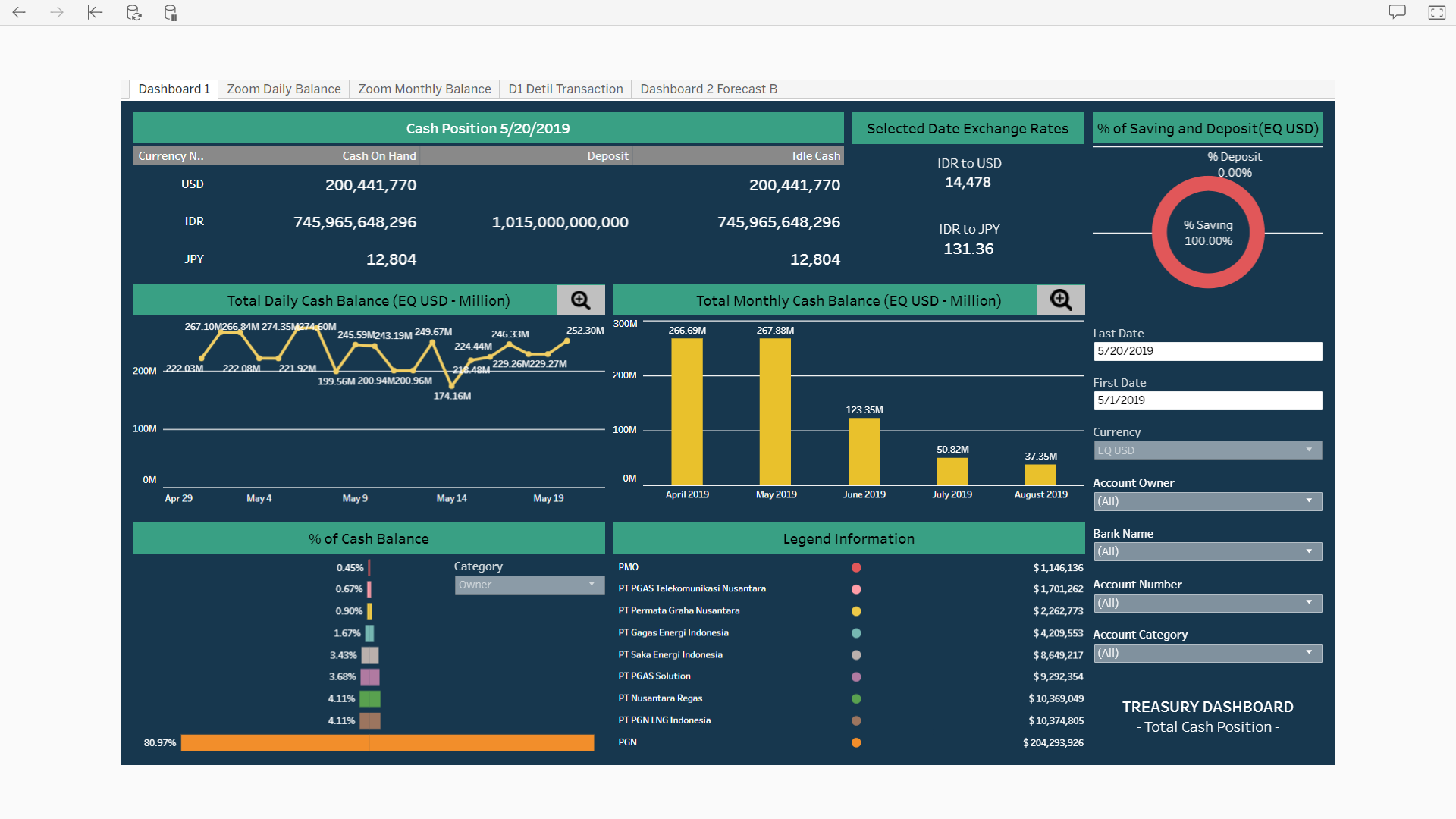Jasa Konsultansi Sistem Aplikasi Cash Management Treasury Portal (C-Metal) (Jakarta-2018)