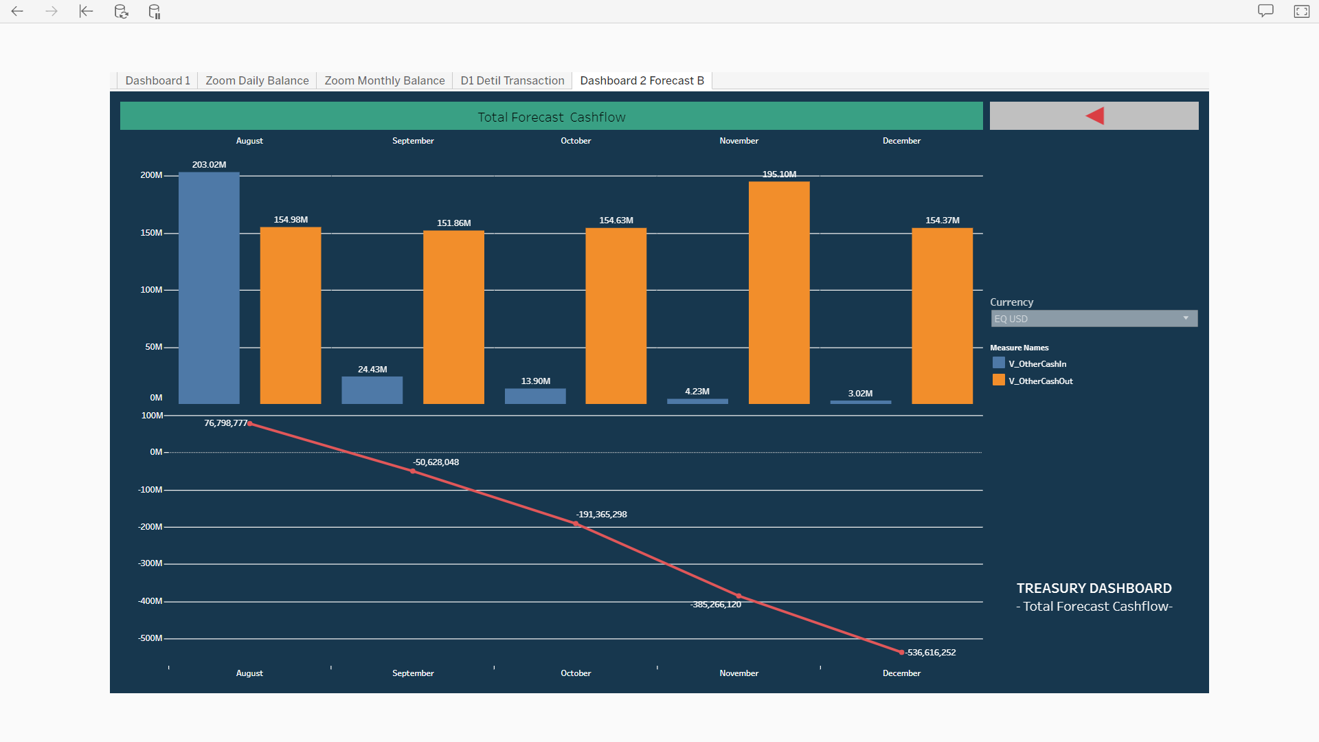 Jasa Konsultansi Sistem Aplikasi Cash Management Treasury Portal (C-Metal) (Jakarta-2018)